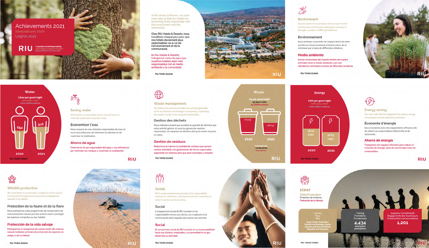 Presentation design - Information design & slide layouts