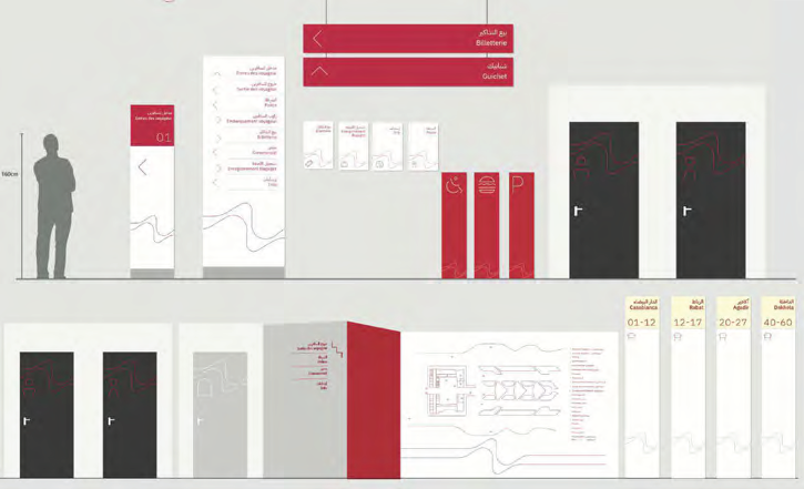 Wayfinding system - Signage & environmental graphics